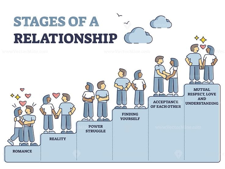 What Women Really Want From Men: the 6 Stages of a relationship