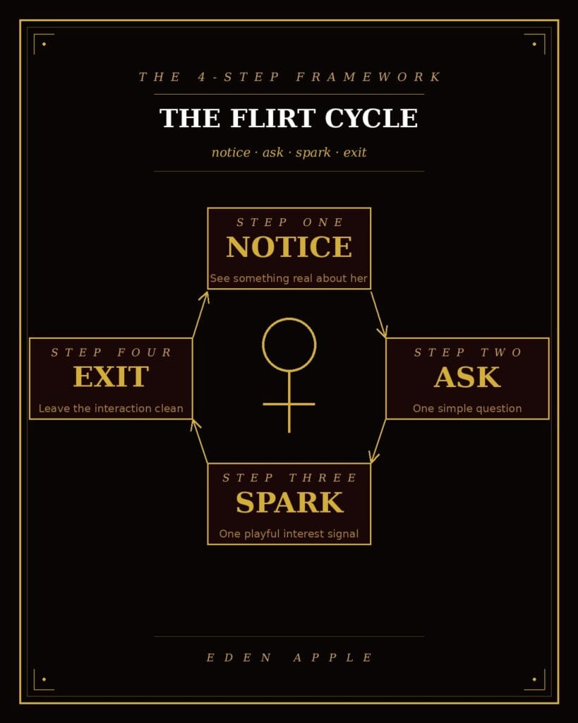 How to Flirt Without Freezing Around Beautiful Women: The Notice → Ask → Spark → Exit Framework