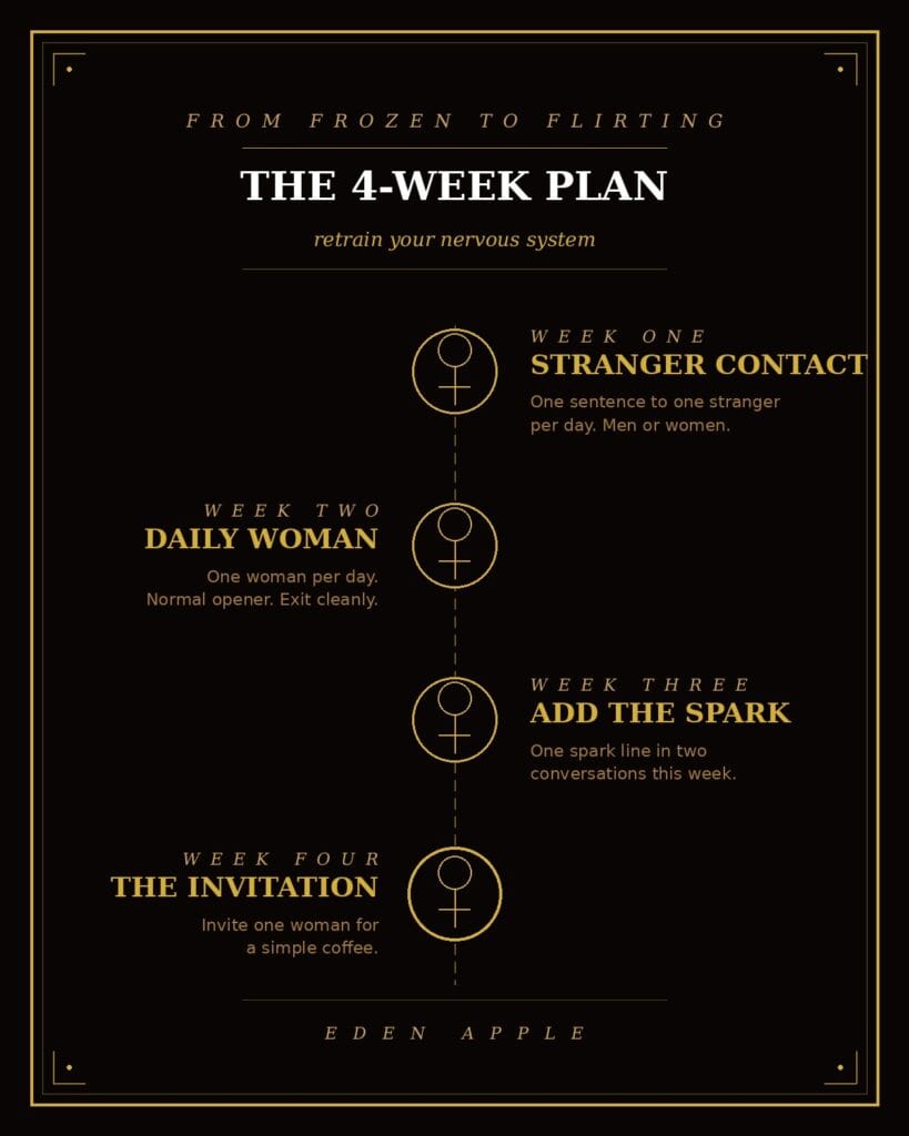 How to Flirt Without Freezing Around Beautiful Women: The 4-Week Freeze Removal Practice Plan